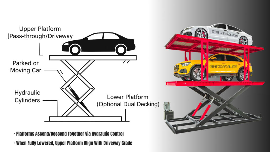 dig Rise Above Ramps: The Vertical Logic of the S-VTS Double Deck Car Elevator