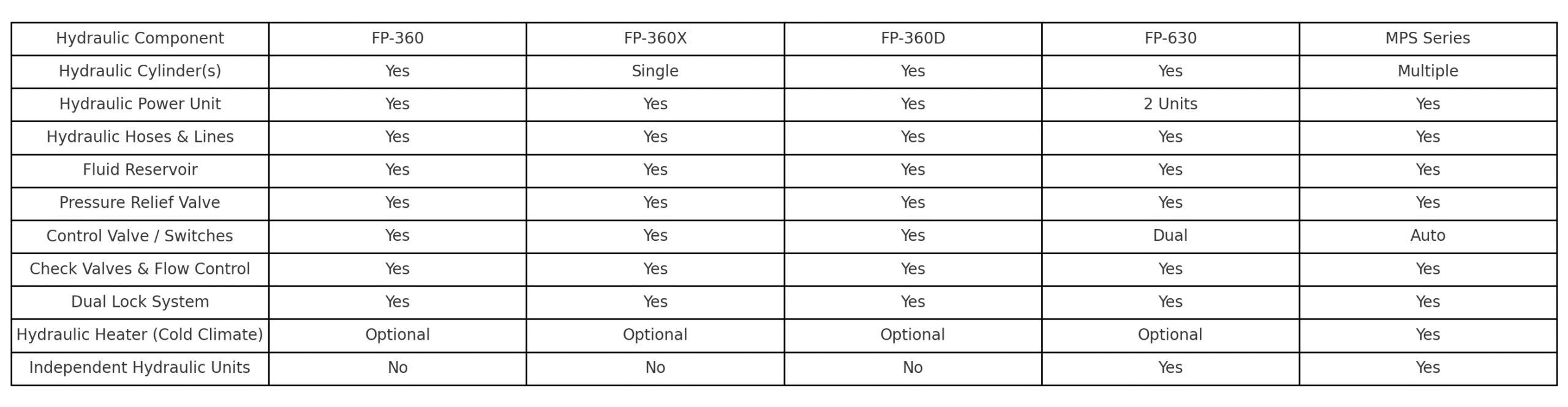 77d2fa77 8985 4b0a afa6 6a6f38d86ecb scaled e1748944156506 Understanding the Hydraulic System of 4-Post Car Lifts: How It Works and Why It Matters
