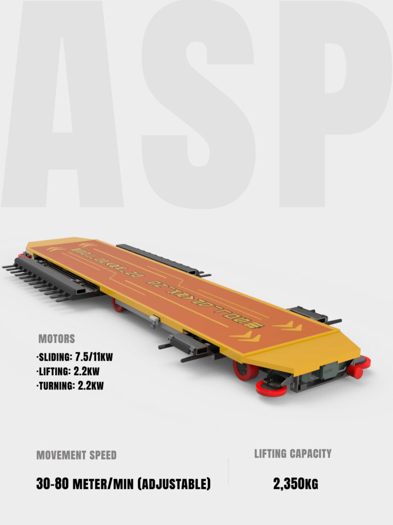ASP The Evolution of Urban Mobility: Fully Automated Parking Systems
