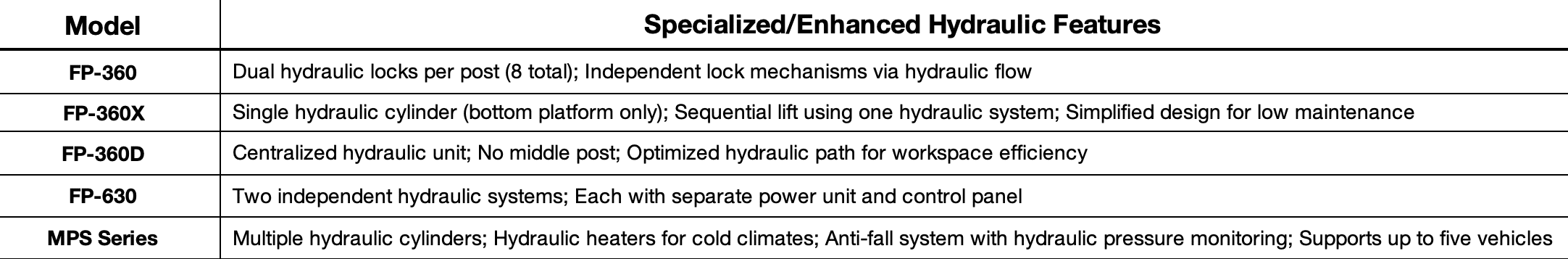 solidparking four-post hydraulic system