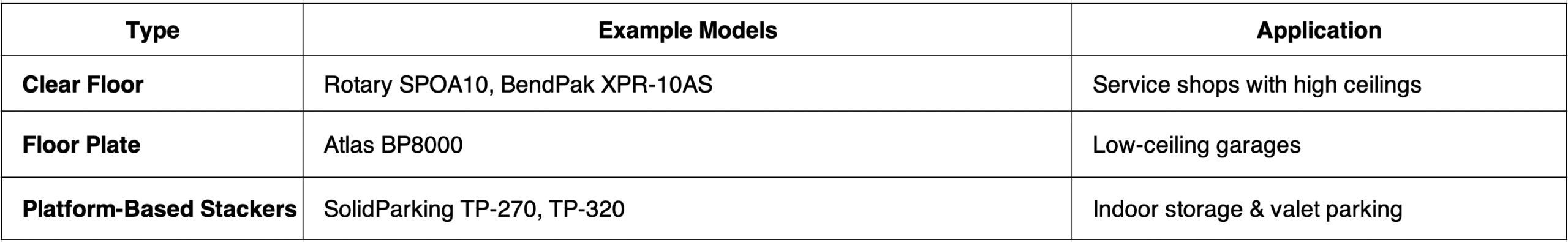 Screenshot 2025 06 11 at 14.29.11 scaled Lift Smart: Inside the Two-Post Car Lift System