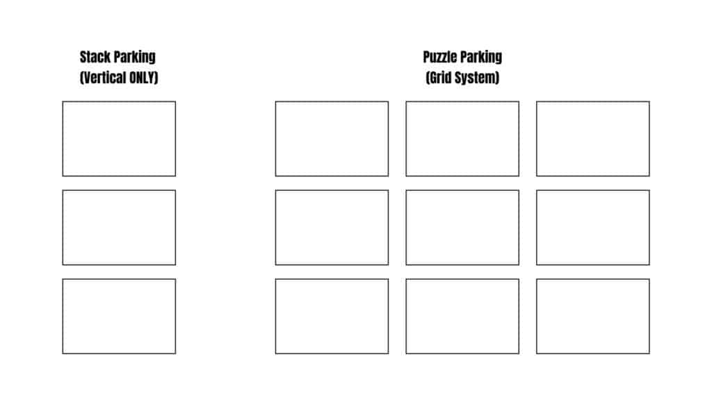 Diagram1 Stack vs Puzzle Parking System Puzzle Parking vs Stack Parking: 3 Proven Reasons Puzzle Parking Delivers the Best ROI