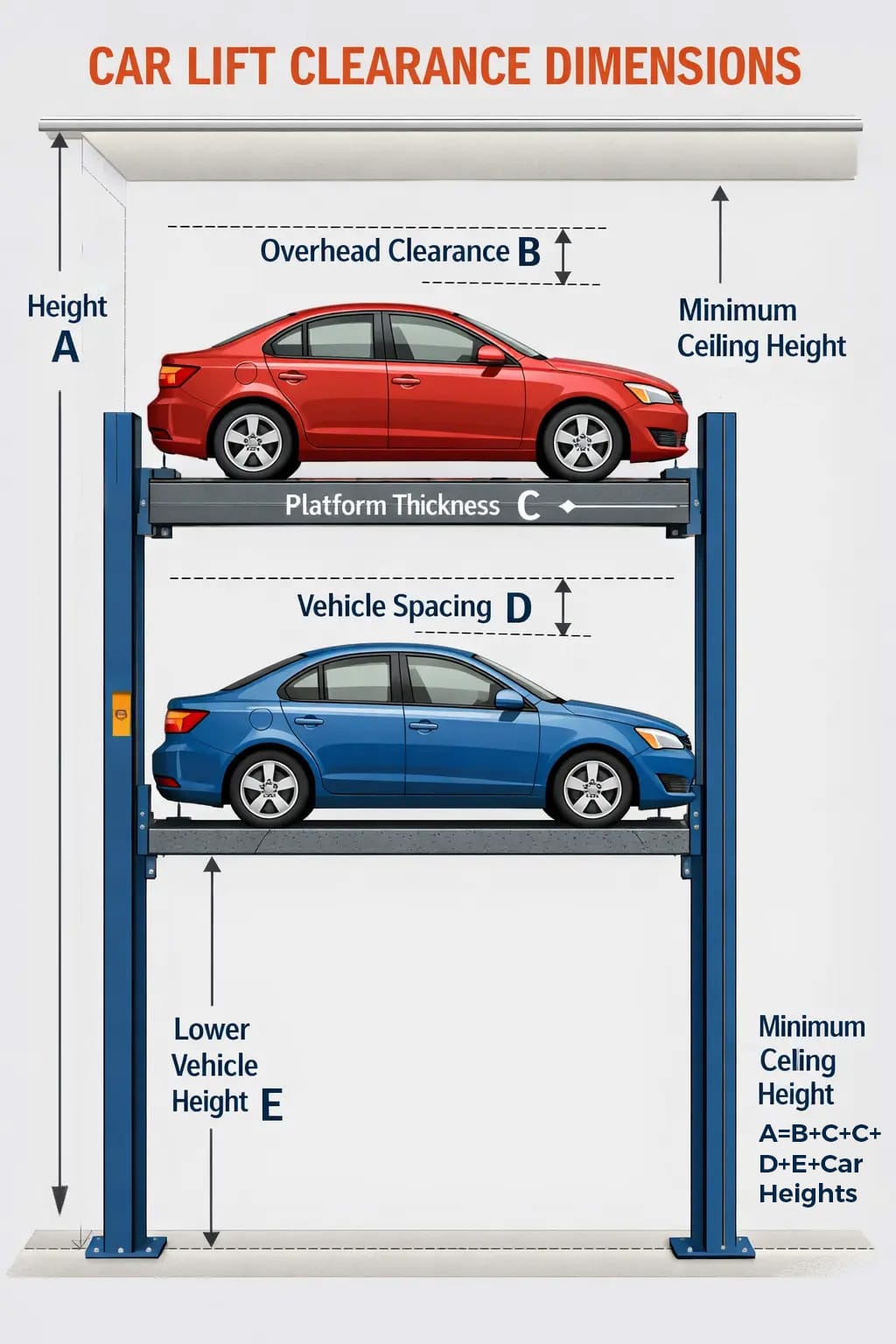 low ceiling garage height measurement for parking lift planning